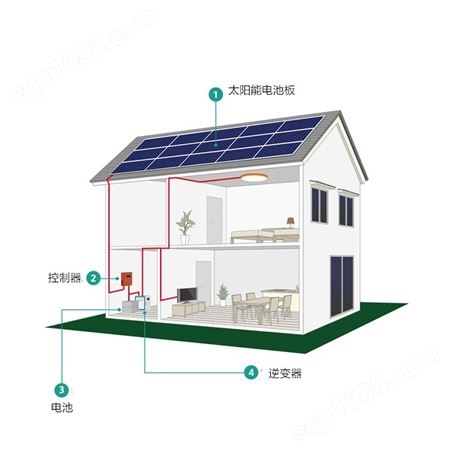 储能电池24v 200ah太阳能发电系统 恒大太阳能系统30kw光伏安装系统