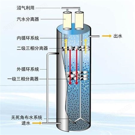 uasb厌氧反应器 厌氧塔 碳钢材质 厂家供应 工业污水处理设备 盛之清