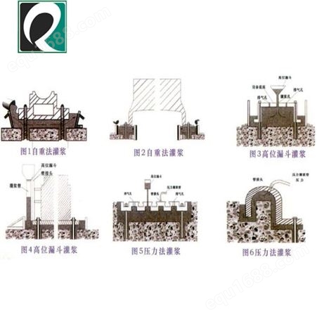 环氧树脂灌浆料 北京普莱纳  品质保障 值得选择