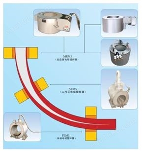 铝水 电磁磁力搅拌器 多种型号  品质过硬 晨龙电磁机械