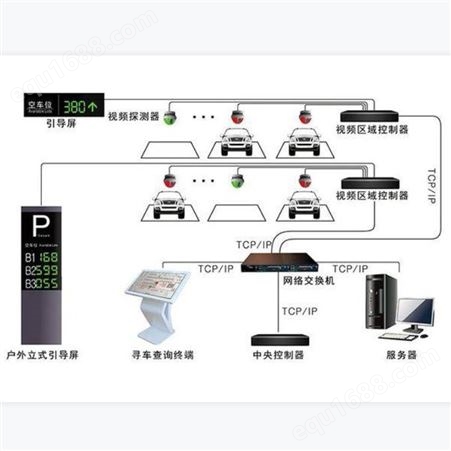 中海华科 厂家定制 路边停车计费引导设备 一体式超声波车位引导 停车场剩余车位统计器