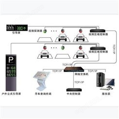 中海华科 厂家定制 视频车位引导 车位引导停车场管理设备 停车场剩余车位统计器