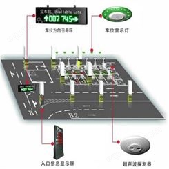 中海华科 厂家定制 超声波车位引导 一体式超声波车位引导 停车场机器人