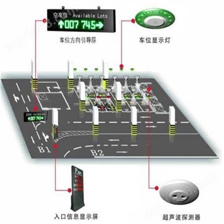 中海华科 厂家定制 反向寻车系统 一体式超声波车位引导 读卡车位引泊厂家
