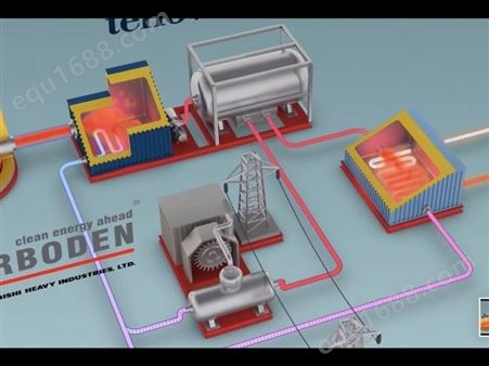 Turboden ORC使用有机朗肯循环技术从钢铁行业回收热量余热发电